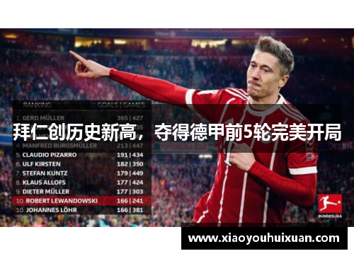拜仁创历史新高，夺得德甲前5轮完美开局